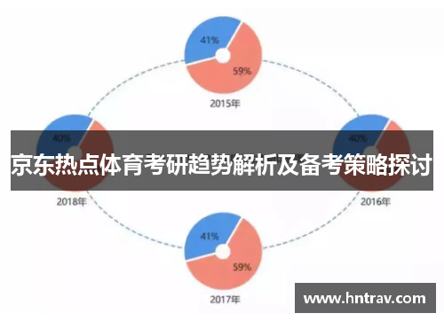 京东热点体育考研趋势解析及备考策略探讨