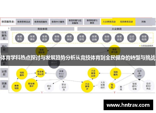 体育学科热点探讨与发展趋势分析从竞技体育到全民健身的转型与挑战