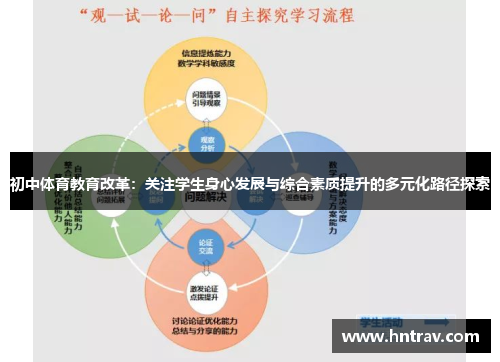 初中体育教育改革：关注学生身心发展与综合素质提升的多元化路径探索